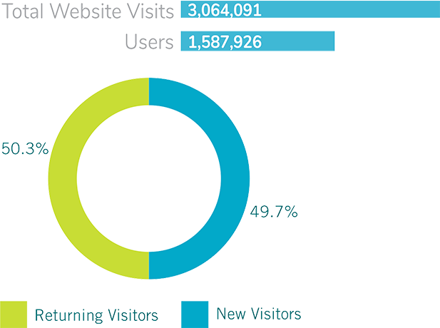 Website Numbers